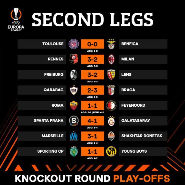 开云体育在线-欧联杯16强全部出炉，意甲7队存活领跑本赛季欧战